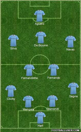 Manchester City Formation 2016