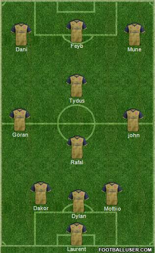 Arsenal Formation 2016