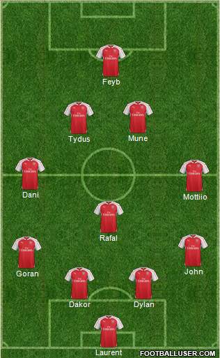 Arsenal Formation 2016