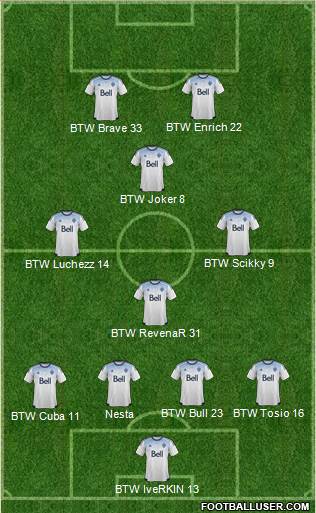 Vancouver Whitecaps FC football formation