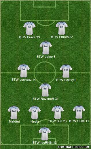 Vancouver Whitecaps FC football formation