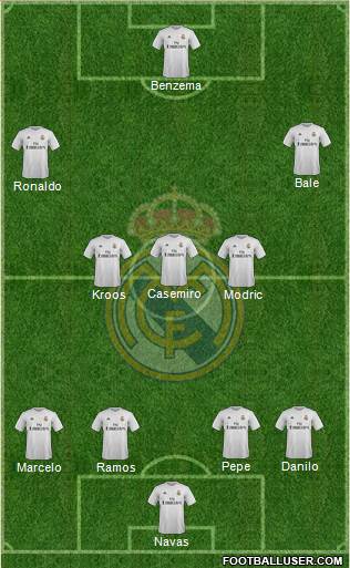 Real Madrid C.F. Formation 2016