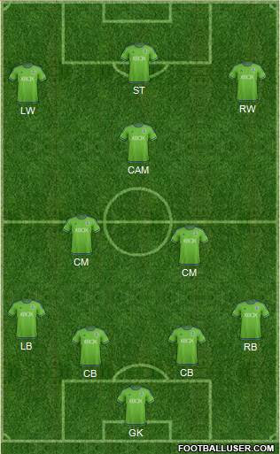 Seattle Sounders FC Formation 2016
