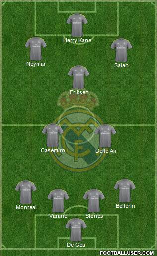 Real Madrid C.F. Formation 2016
