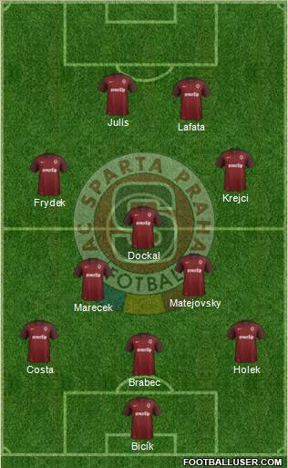 Sparta Prague Formation 2016