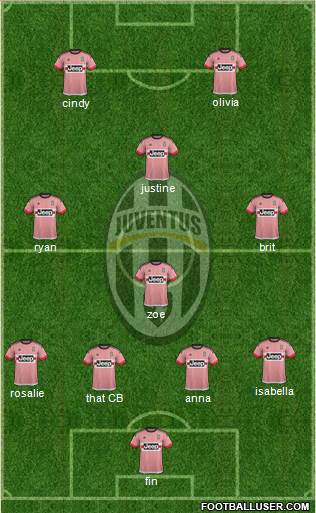 Juventus Formation 2016