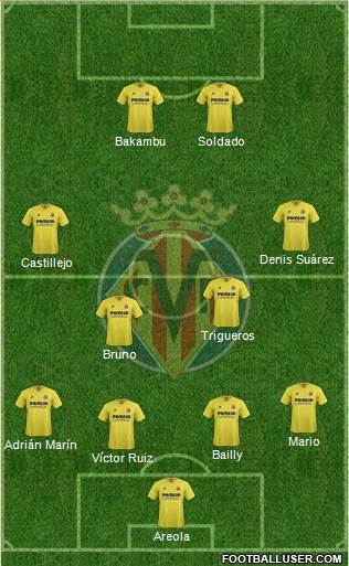 Villarreal C.F., S.A.D. Formation 2016