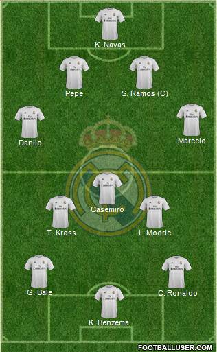 Real Madrid C.F. Formation 2016