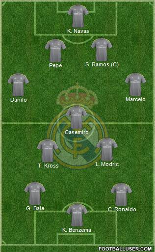 Real Madrid C.F. Formation 2016