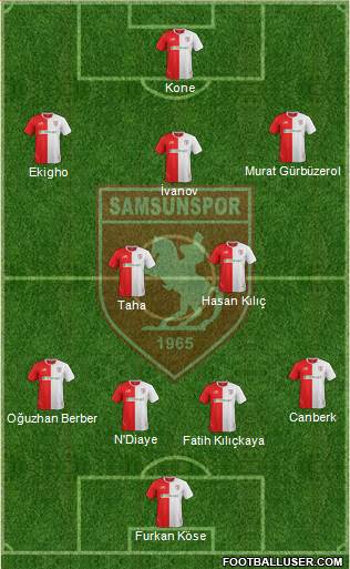 Samsunspor Formation 2016