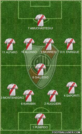 River Plate Formation 2016