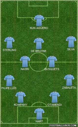 Manchester City Formation 2016