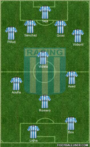 Racing Club Formation 2016