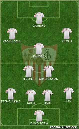 Sevilla F.C., S.A.D. Formation 2016