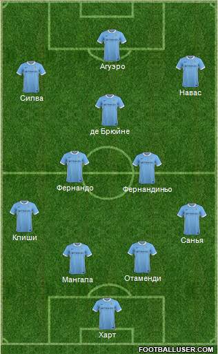 Manchester City Formation 2016