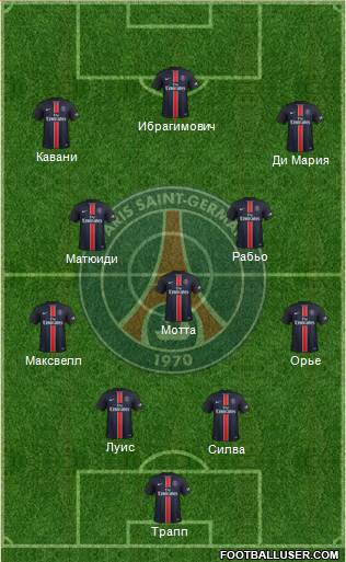 Paris Saint-Germain Formation 2016