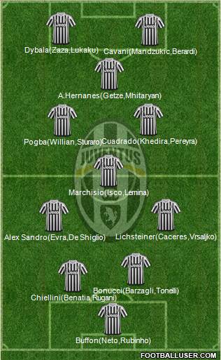 Juventus Formation 2016
