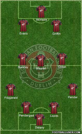 Bohemian F.C. Formation 2016