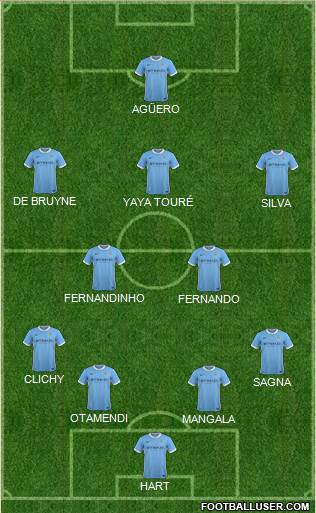 Manchester City Formation 2016