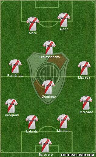 River Plate Formation 2016