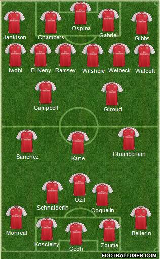 Arsenal Formation 2016
