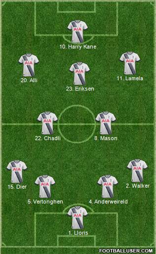 Tottenham Hotspur Formation 2016