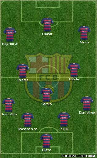 F.C. Barcelona Formation 2016