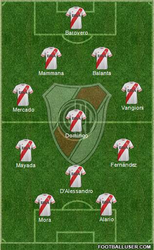 River Plate Formation 2016