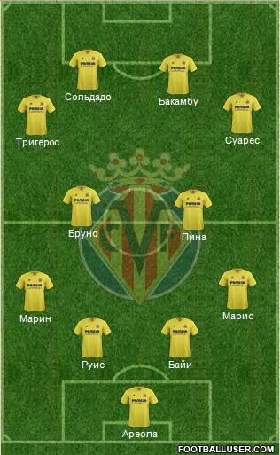 Villarreal C.F., S.A.D. Formation 2016