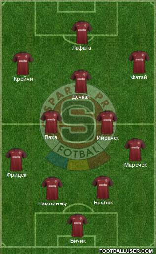 Sparta Prague Formation 2016