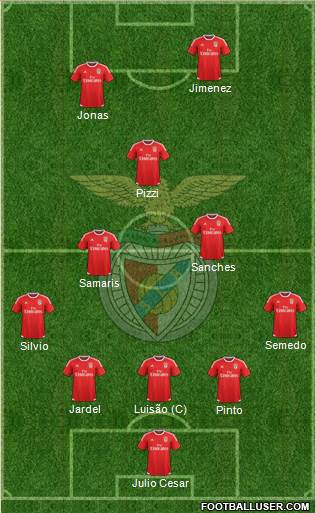Sport Lisboa e Benfica - SAD Formation 2016