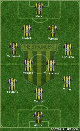 FC The Strongest Formation 2016