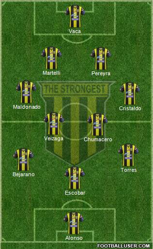 FC The Strongest football formation