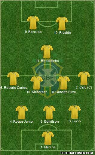 Brazil Formation 2016