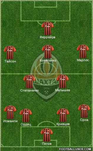 Shakhtar Donetsk Formation 2016