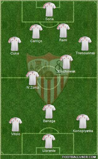 Sevilla F.C., S.A.D. Formation 2016