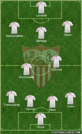 Sevilla F.C., S.A.D. Formation 2016