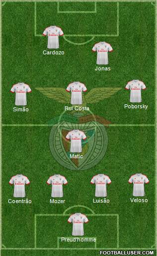 Sport Lisboa e Benfica - SAD Formation 2016