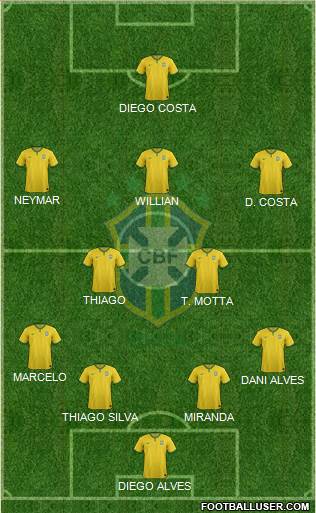 Brazil Formation 2016