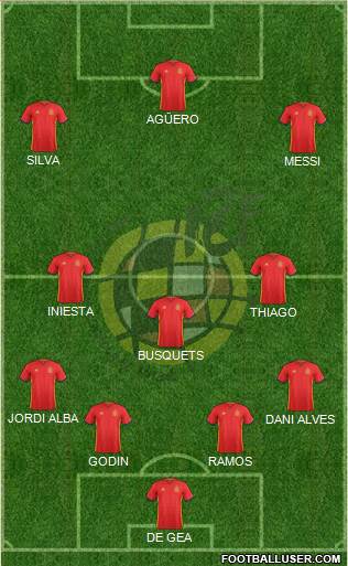 Spain Formation 2016