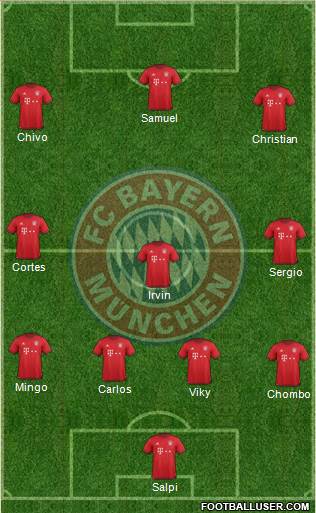 FC Bayern München Formation 2016