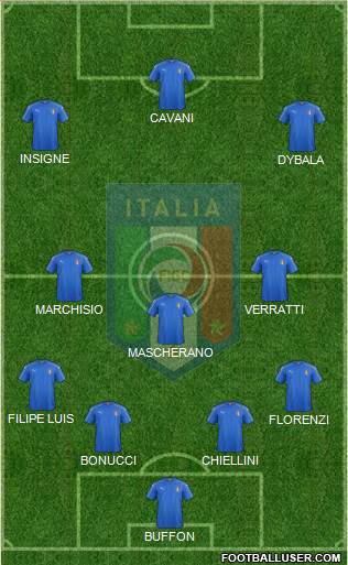 Italy Formation 2016