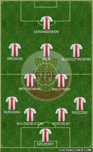 Poland Formation 2016