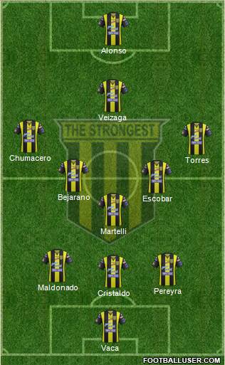 FC The Strongest Formation 2016