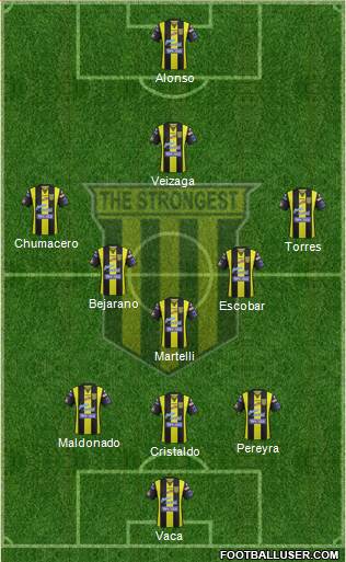 FC The Strongest football formation