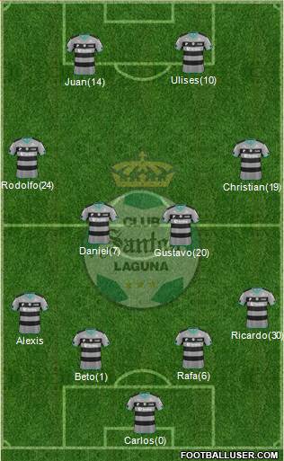 Club Deportivo Santos Laguna Formation 2016