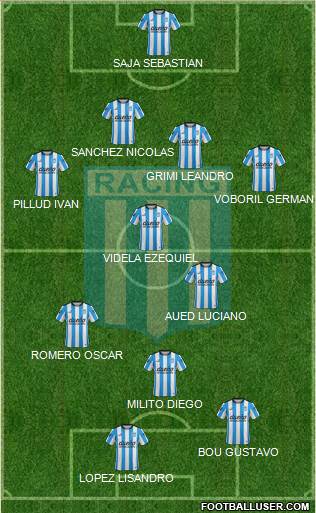 Racing Club Formation 2016