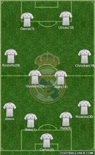 R. Madrid Castilla Formation 2016