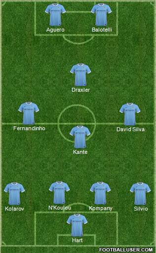 Manchester City Formation 2016