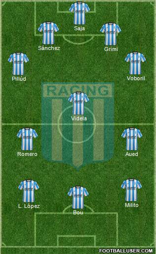 Racing Club Formation 2016